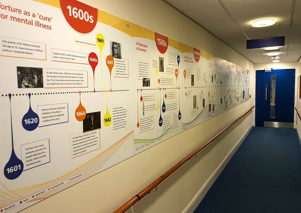 Disability Timeline worked on in collaboration with Dave Thompson MBE