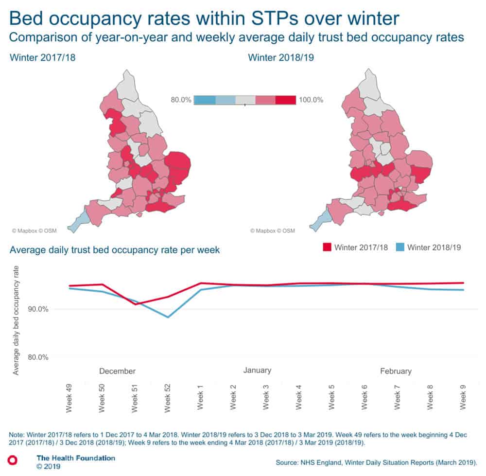 Average daily trust bed occupancy rate Health Foundation NHS Winter bed occupancy