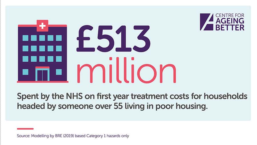 housing NHS cost 513 million