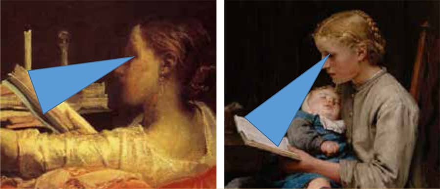 Fig 1. Paintings by Frederico Faruffini and Albert Anker of women reading. Note the reading area is in the ‘centre of gaze’ which is a 15˚ cone for optimal black and white, and colour vision