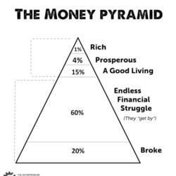 the pyramid of money