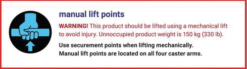 Figure 8. Manual lifting points information